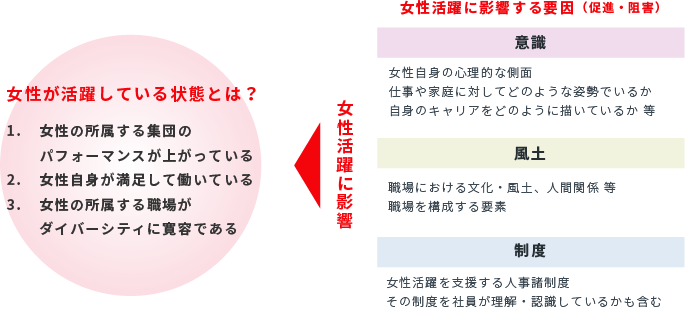 構造