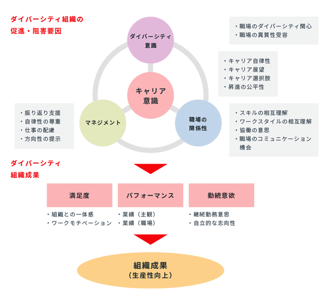 構造