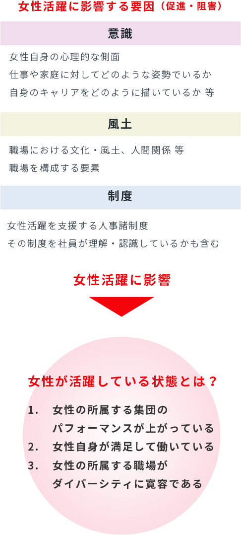 構造