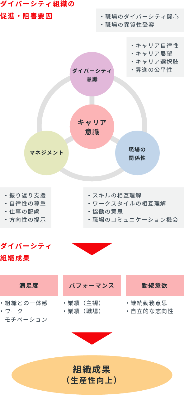 構造